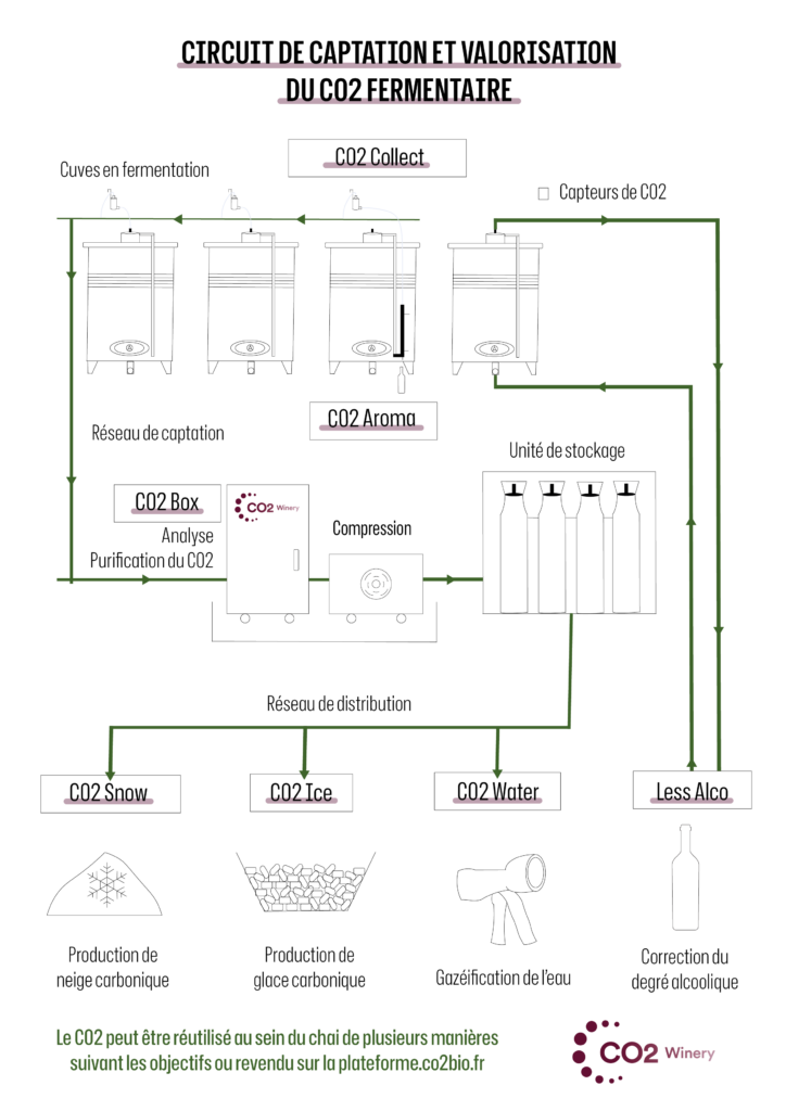 Schéma_circuit de captation CO2FR